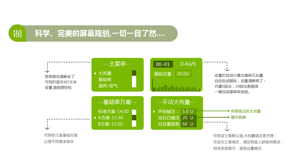 瑞宇胰岛素泵-优泵PH300产品性能介绍1